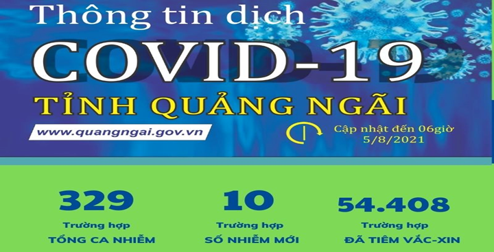Infographic: Thông tin dịch Covid-19 trên địa bàn tỉnh Quảng Ngãi đến sáng ngày 5-8