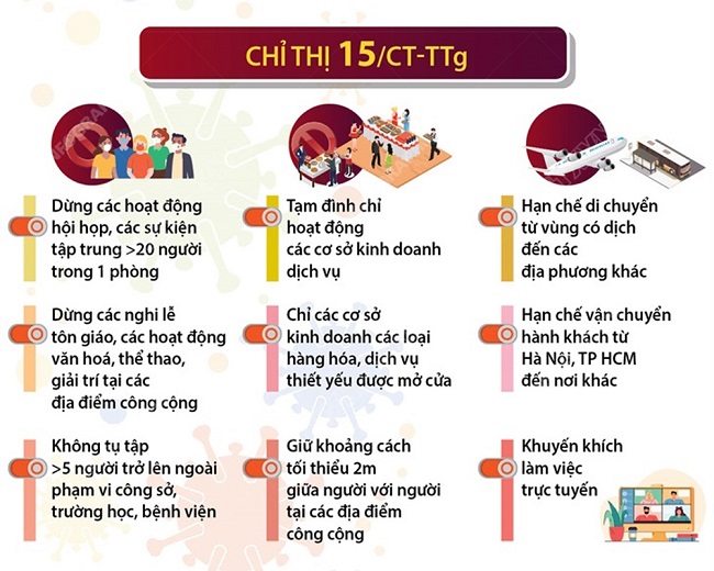 Thành phố Quảng Ngãi áp dụng Chỉ thị 15 từ12 giờ 00 phút ngày 07/8/2021