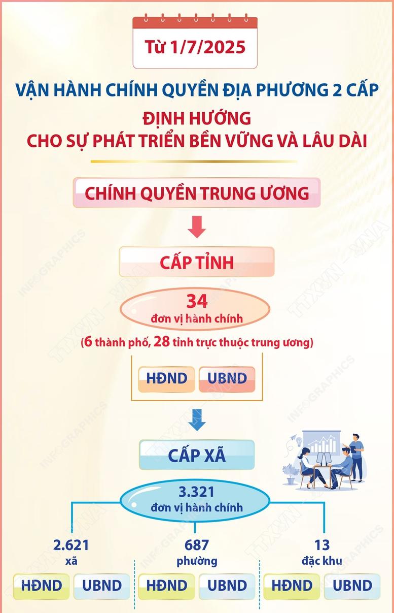 1/7/2025: Ngày hội non sông và bước ngoặt lịch sử- Ảnh 4.
