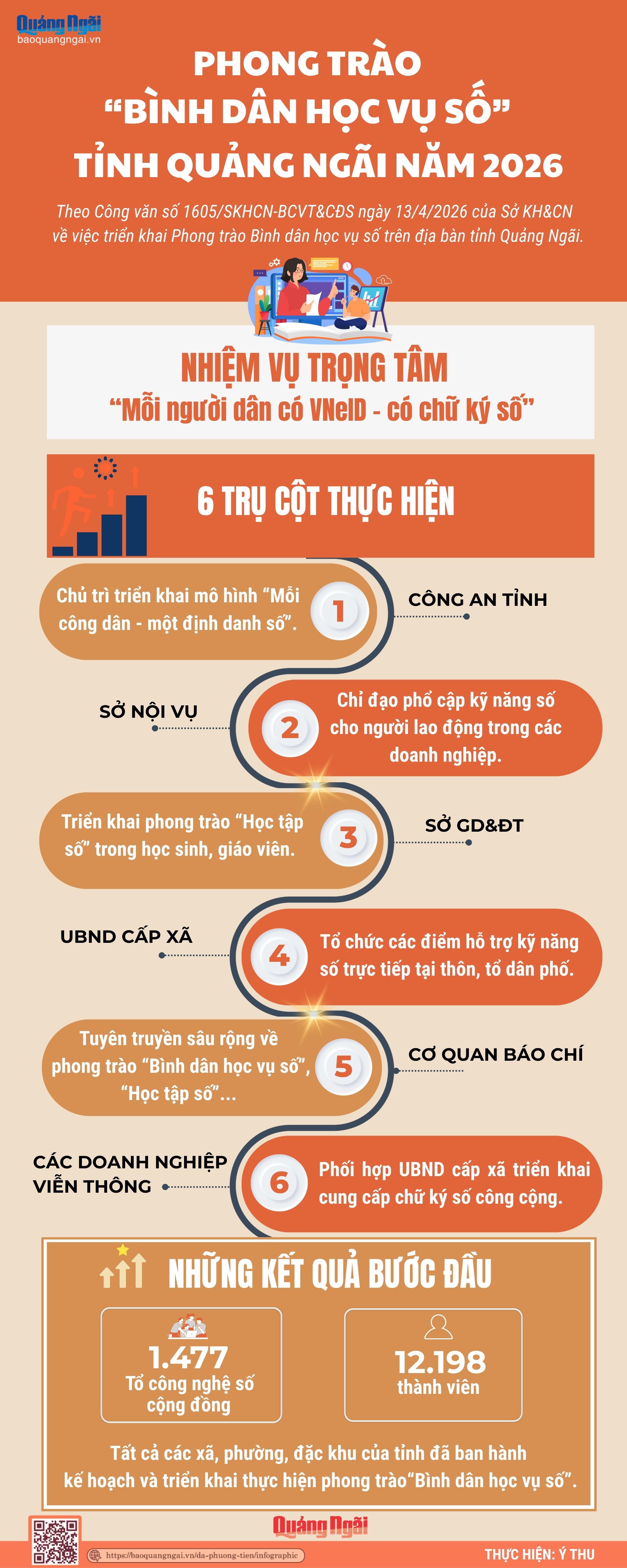 Báo và Phát thanh, Truyền hình Quảng Ngãi